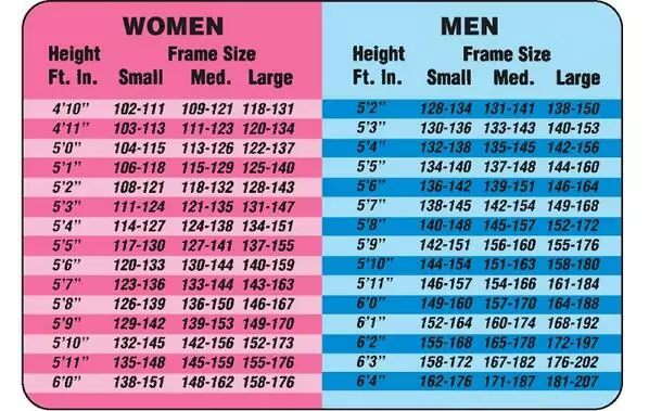 Height and Weight Chart for Indian Men and Women