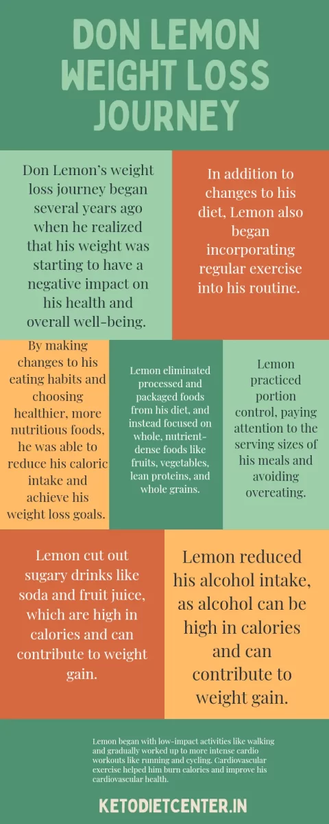 Don Lemon Weight loss infographic